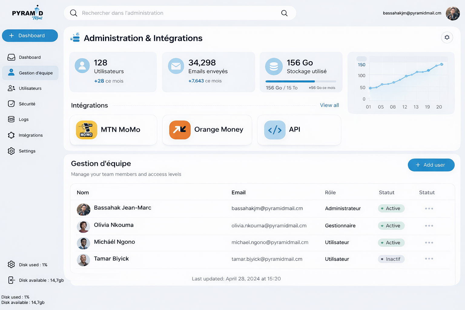 Interface Administration Pyramid Mail